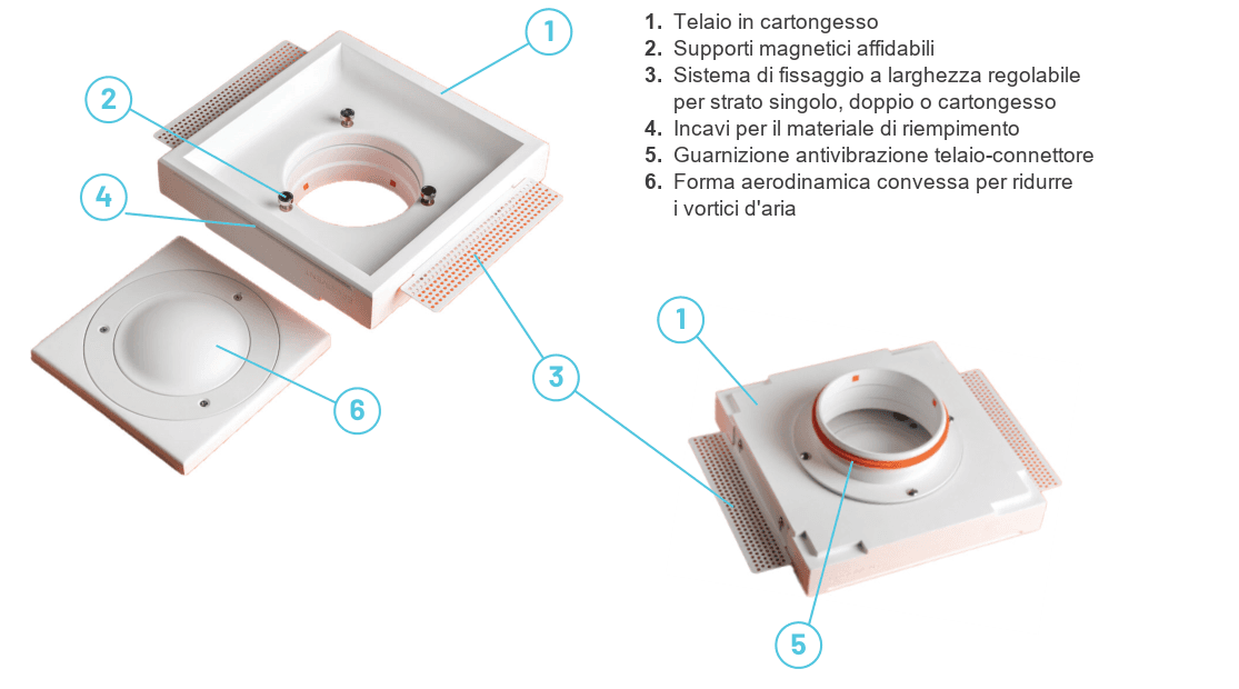 Vista esplosa del diffusore quadrato con componenti numerati da 1 a 6 e legenda