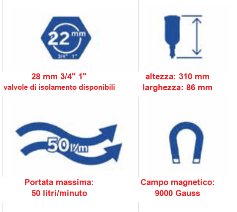 Caratteristiche del filtro: attacchi 28 mm 3/4" 1" con valvole di isolamento, altezza 310 mm e larghezza 86 mm, portata massima 50 litri/minuto, campo magnetico 9000 Gauss