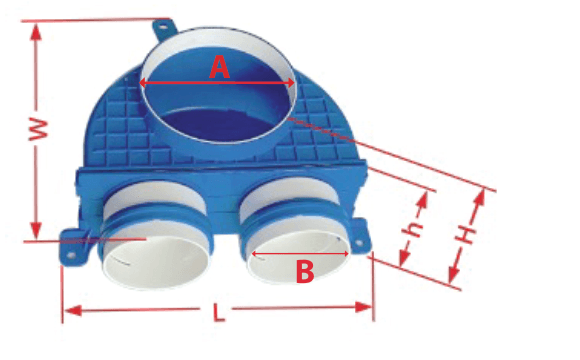 Schema quotato del plenum doppio da soffitto con le dimensioni W, L, h, H, A e B