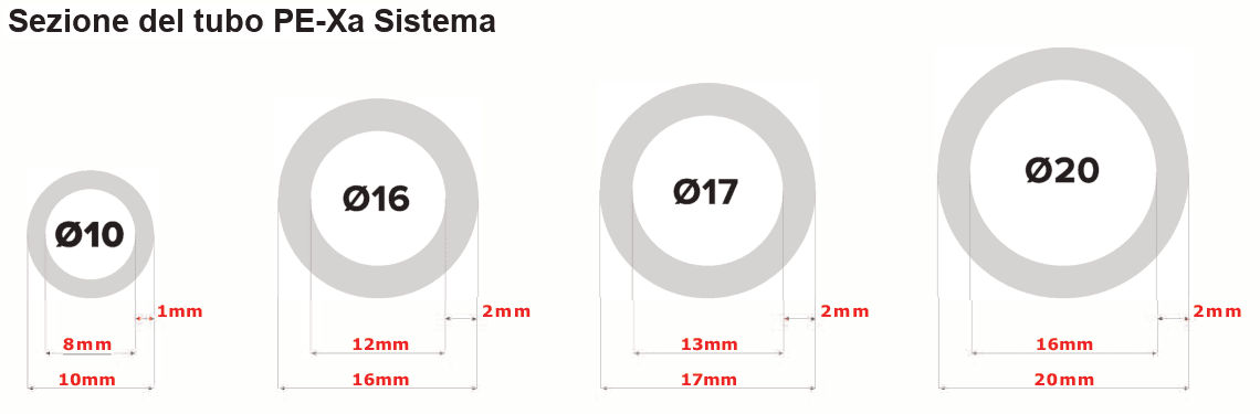 Sezioni quotate del tubo PE-Xa nei diametri Ø10, Ø16, Ø17 e Ø20 con spessori e diametri interni