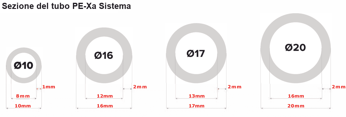 Sezioni quotate del tubo PE-Xa nei diametri Ø10, Ø16, Ø17 e Ø20 con spessori e diametri interni in mm