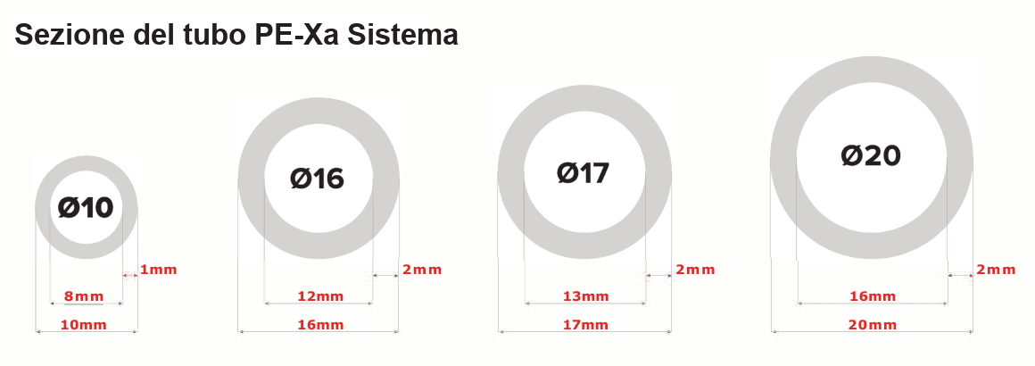 Sezioni quotate del tubo PE-Xa Sistema nei diametri Ø10, Ø16, Ø17 e Ø20 con spessori di parete