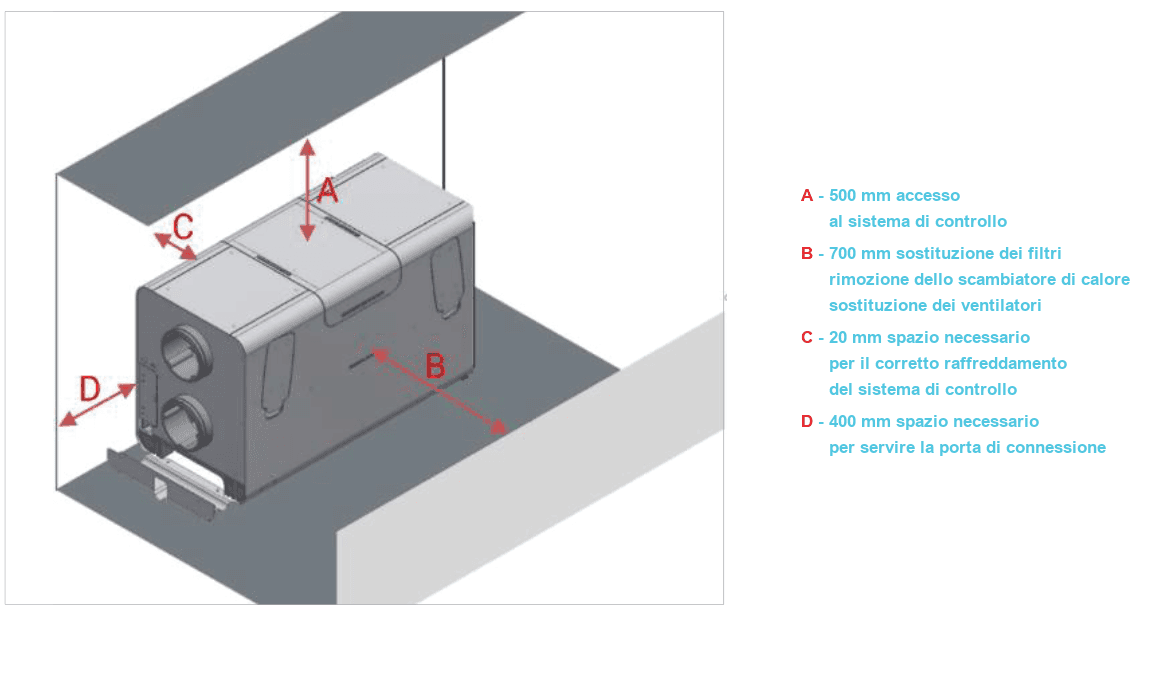 Schema di installazione con gli spazi minimi di manutenzione A, B, C, D attorno all'unita orizzontale
